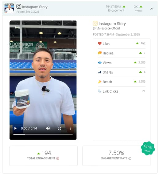 Amplification strategy screen